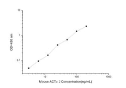 Novus Biologicals™ Mouse alpha-Smooth Muscle Actin ELISA Kit (Colorimetric)