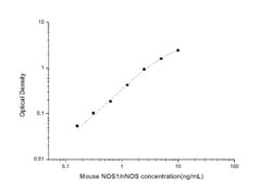 Novus Biologicals&trade;&nbsp;Mouse nNOS ELISA Kit (Colorimetric)