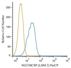 NG2/MCSP Antibody (LHM 2), Novus Biologicals 0.1mL; Unlabeled:Antibodies,
