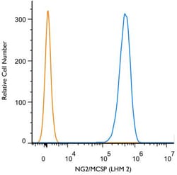 NG2/MCSP Antibody (LHM 2), Novus Biologicals 0.1mL; Unlabeled:Antibodies,