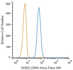 NOD2 Antibody (2D9) - BSA Free, Novus Biologicals 0.1mL; Unlabeled:Antibodies,