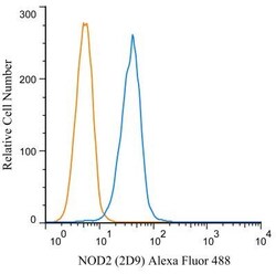 NOD2 Antibody (2D9) - BSA Free, Novus Biologicals 0.1mL; Unlabeled:Antibodies,