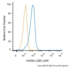 NOD2 Antibody (2D9) - BSA Free, Novus Biologicals 0.1mL; Unlabeled:Antibodies,