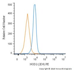 NOD2 Antibody (2D9) - BSA Free, Novus Biologicals 0.1mL; Unlabeled:Antibodies,