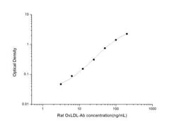 Novus Biologicals™ Rat Oxidized LDL Autoantibody ELISA Kit (Colorimetric)