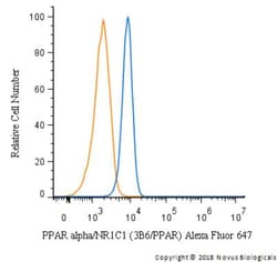 PPAR alpha/NR1C1 Antibody (3B6/PPAR) - BSA Free, Novus Biologicals 100