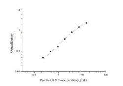 Novus Biologicals&trade;&nbsp;Porcine Creatine Kinase MB ELISA Kit (Colorimetric)