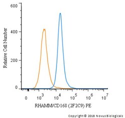 RHAMM/CD168 Antibody (2F2C9) - BSA Free, Novus Biologicals 0.1mg; Unlabeled:Antibodies,