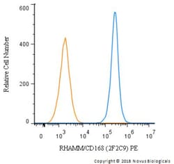 RHAMM/CD168 Antibody (2F2C9) - BSA Free, Novus Biologicals 0.1mg; Unlabeled:Antibodies,
