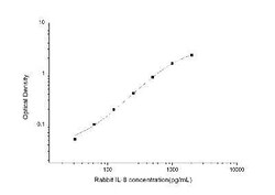 Novus Biologicals&trade;&nbsp;Rabbit CXCL8/IL-8 ELISA Kit (Colorimetric)