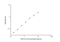 Novus Biologicals&trade;&nbsp;Rat 5-Lipoxygenase ELISA Kit (Colorimetric)