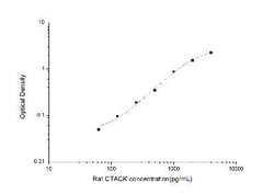 Novus Biologicals&trade;&nbsp;Rat CCL27/CTACK ELISA Kit (Colorimetric)