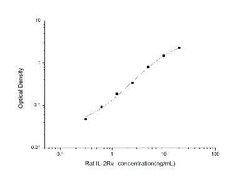 Novus Biologicals&trade;&nbsp;Rat CD25/IL-2R alpha ELISA Kit (Colorimetric)
