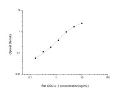 Novus Biologicals&trade;&nbsp;Rat COL1A2 ELISA Kit (Colorimetric)