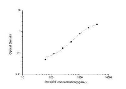 Novus Biologicals&trade;&nbsp;Rat Calreticulin ELISA Kit (Colorimetric)