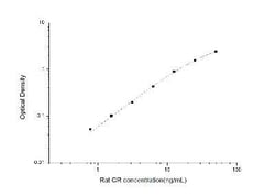 Novus Biologicals&trade;&nbsp;Rat Calretinin ELISA Kit (Colorimetric)