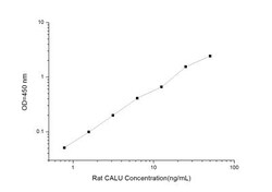 Novus Biologicals&trade;&nbsp;Rat Calumenin ELISA Kit (Colorimetric)
