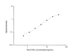Novus Biologicals&trade;&nbsp;Rat Cathepsin L ELISA Kit (Colorimetric)