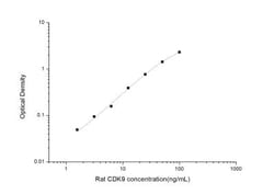 Novus Biologicals&trade;&nbsp;Rat Cdk9 ELISA Kit (Colorimetric)