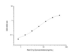 Novus Biologicals&trade;&nbsp;Rat C1q ELISA Kit (Colorimetric)