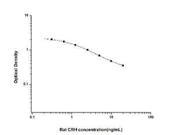 Novus Biologicals&trade;&nbsp;Rat Corticotropin Releasing Factor ELISA Kit (Colorimetric)