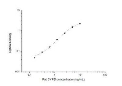 Novus Biologicals&trade;&nbsp;Rat Cyclophilin 40 ELISA Kit (Colorimetric)