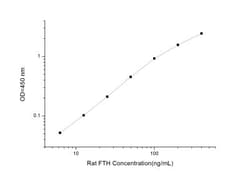 Novus Biologicals&trade;&nbsp;Rat Ferritin Heavy Chain ELISA Kit (Colorimetric)