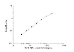 Novus Biologicals&trade;&nbsp;Rat IL-10 R beta ELISA Kit (Colorimetric)