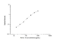 Novus Biologicals&trade;&nbsp;Rat IL-15 ELISA Kit (Colorimetric)