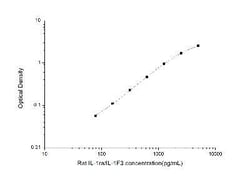 Novus Biologicals&trade;&nbsp;Rat IL-1ra/IL-1F3/IL1RN ELISA Kit (Colorimetric)