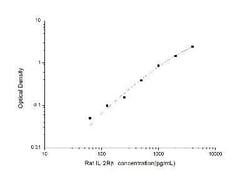 Novus Biologicals&trade;&nbsp;Rat IL-2 R beta ELISA Kit (Colorimetric)