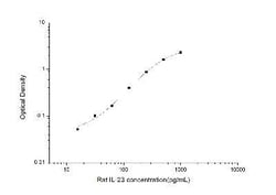 Novus Biologicals&trade;&nbsp;Rat IL-23 ELISA Kit (Colorimetric)