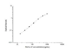 Novus Biologicals&trade;&nbsp;Rat IL-27 ELISA Kit (Colorimetric)