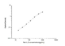 Novus Biologicals&trade;&nbsp;Rat IL-3 ELISA Kit (Colorimetric)