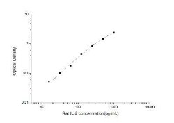 Novus Biologicals&trade;&nbsp;Rat IL-5 ELISA Kit (Colorimetric)