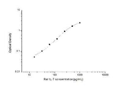 Novus Biologicals&trade;&nbsp;Rat IL-7 ELISA Kit (Colorimetric)