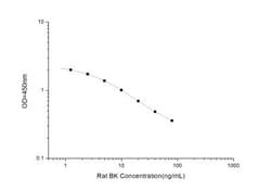 Novus Biologicals&trade;&nbsp;Rat Bradykinin ELISA Kit (Colorimetric)
