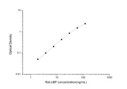 Novus Biologicals&trade;&nbsp;Rat LBP ELISA Kit (Colorimetric)