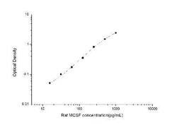 Novus Biologicals&trade;&nbsp;Rat M-CSF ELISA Kit (Colorimetric)