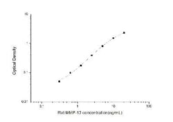 Novus Biologicals&trade;&nbsp;Rat MMP-13 ELISA Kit (Colorimetric)