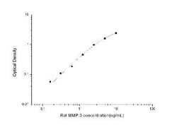 Novus Biologicals&trade;&nbsp;Rat MMP-3 ELISA Kit (Colorimetric)