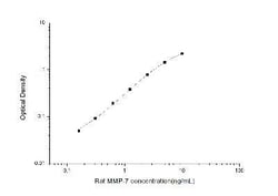 Novus Biologicals&trade;&nbsp;Rat MMP-7 ELISA Kit (Colorimetric)