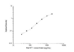Novus Biologicals&trade;&nbsp;Rat Metallothionein-1 ELISA Kit (Colorimetric)