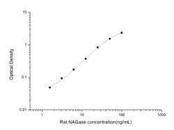 Novus Biologicals&trade;&nbsp;Rat NAGase ELISA Kit (Colorimetric)