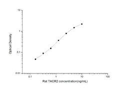 Novus Biologicals&trade;&nbsp;Rat NK2R ELISA Kit (Colorimetric)