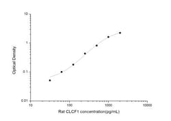 Novus Biologicals&trade;&nbsp;Rat CLC ELISA Kit (Colorimetric)