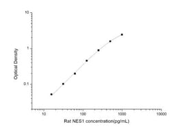 Novus Biologicals&trade;&nbsp;Rat Nesfatin-1/Nucleobindin-2 ELISA Kit (Colorimetric)