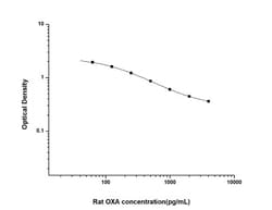 Novus Biologicals&trade;&nbsp;Rat Orexin A/Hypocretin-1 ELISA Kit (Colorimetric)