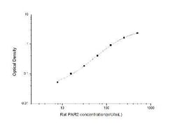 Novus Biologicals™ Rat PAR2 ELISA Kit (Colorimetric)