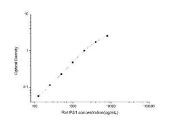 Novus Biologicals™ Rat Presenilin-1 ELISA Kit (Colorimetric)